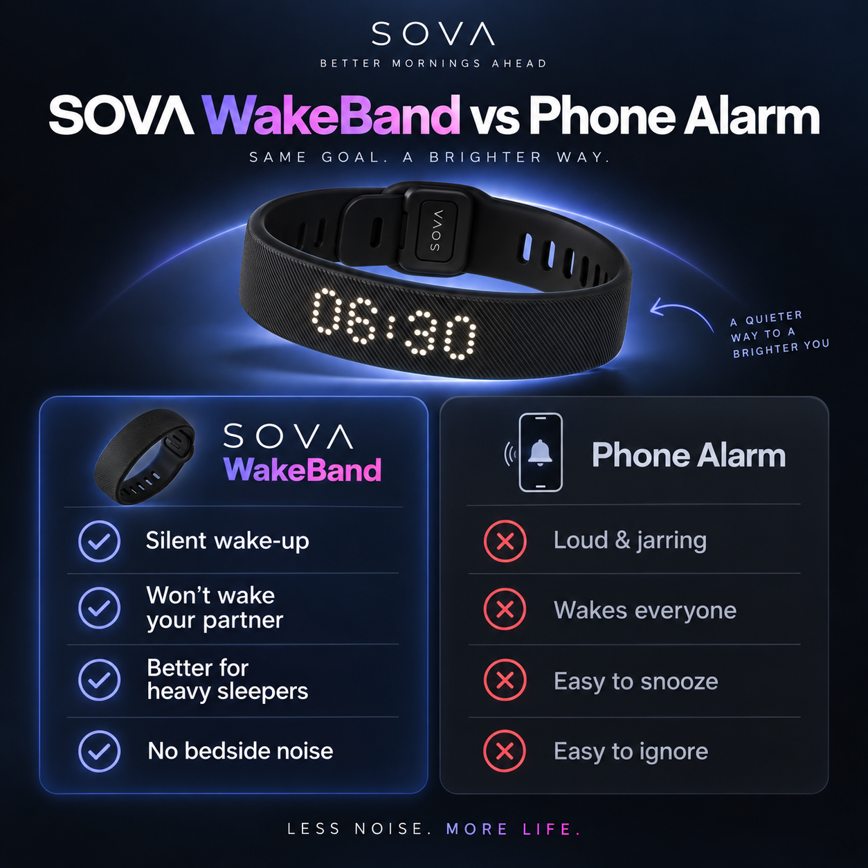 SOVA™ WakeBand